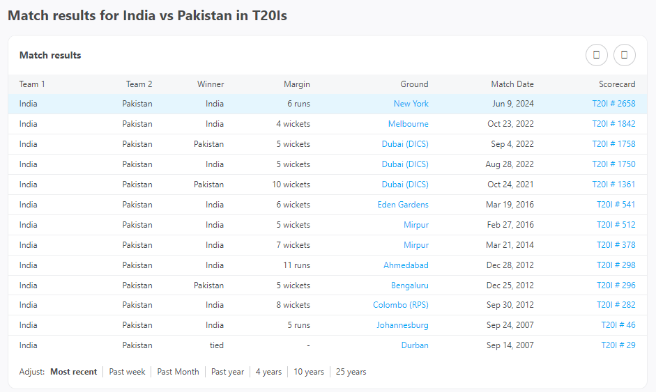 Cricket Prediction