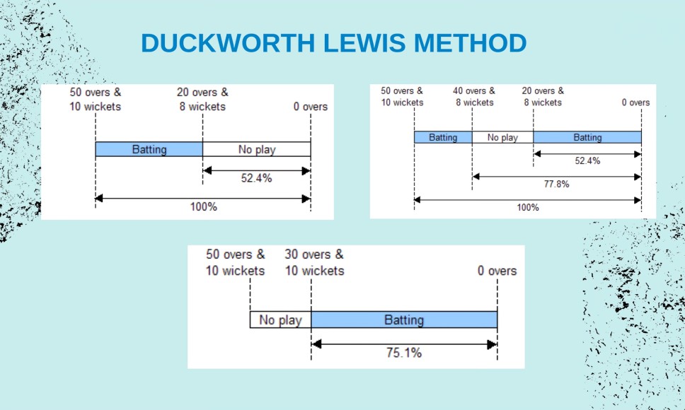 DLS Method in Cricket