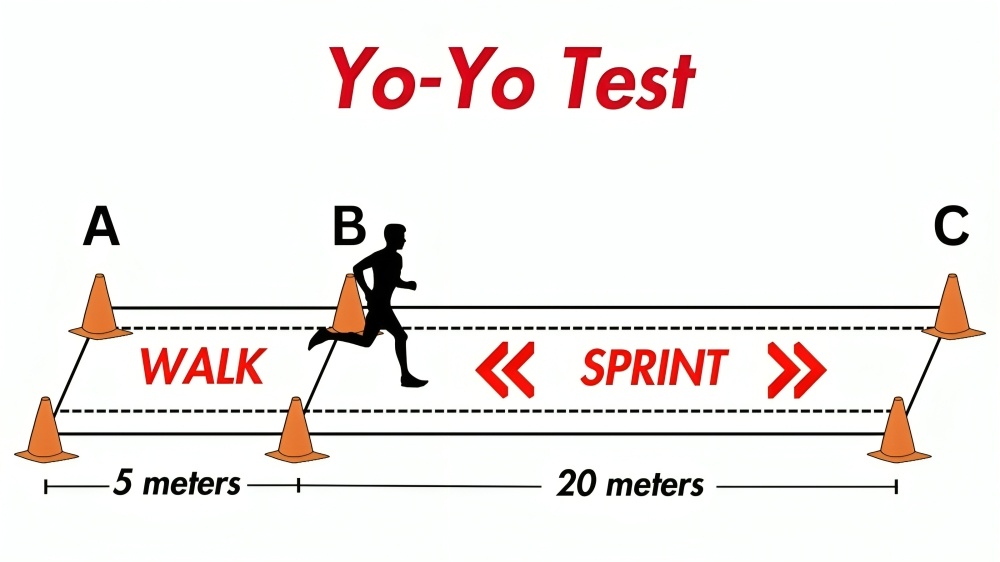 Yo-Yo Fitness Test in Cricket